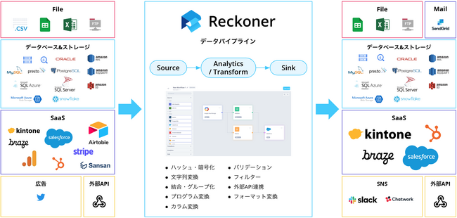 f[^HEAgc[uReckonervAGoogle Cloud Marketplace ł̒񋟂Jn