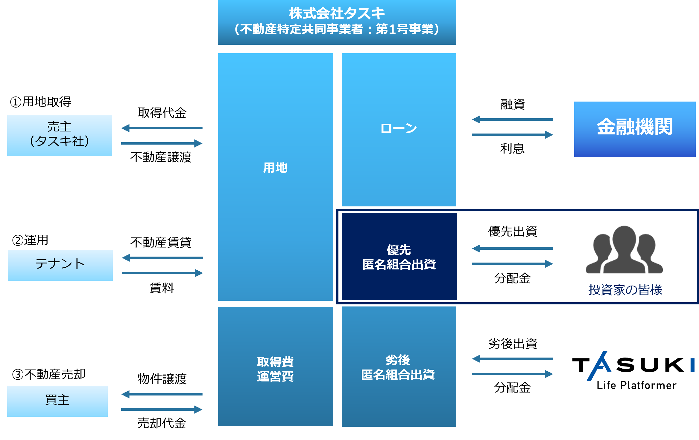 sY^NEht@fBOuTASUKI FUNDSv^XL Ls^d^ 10t@h#1̓Ŵm点