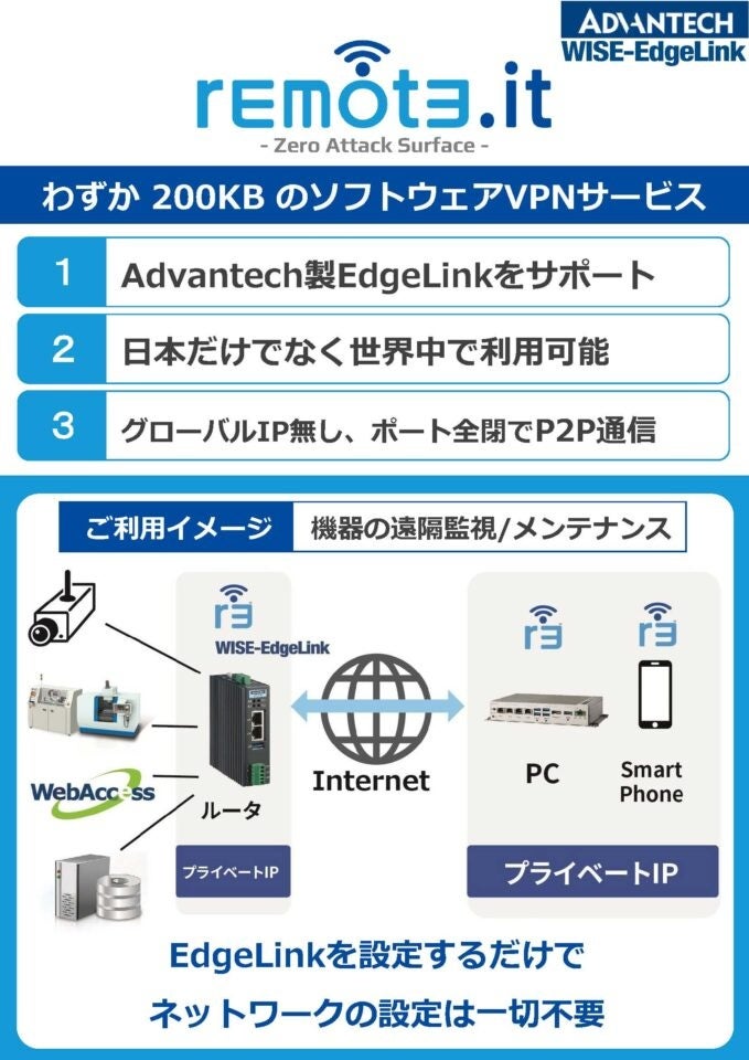 AhoebNAremote.it, Inc.ƃ[gڑT[rX̔̔_