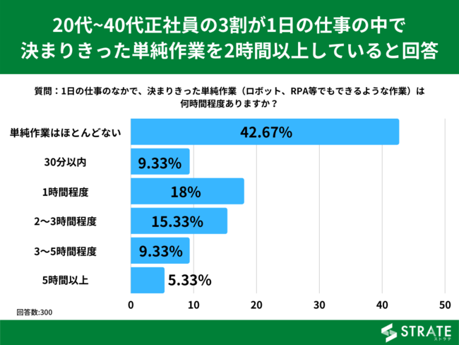 30jЈ52%u1̎d̒Ō܂肫PƂ2ԈȏサĂvƉ񓚁yPƂ̎ԂɊւAP[gz