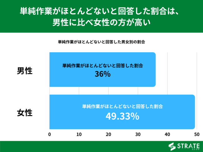 30jЈ52%u1̎d̒Ō܂肫PƂ2ԈȏサĂvƉ񓚁yPƂ̎ԂɊւAP[gz