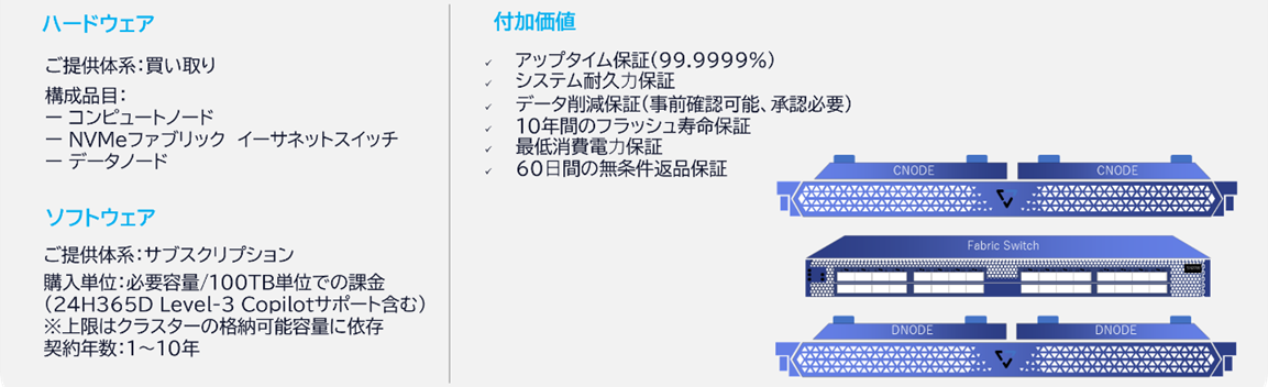 CTCSPAXP[AEg^f[^vbgtH[uVAST Data Platformv񋟊Jn