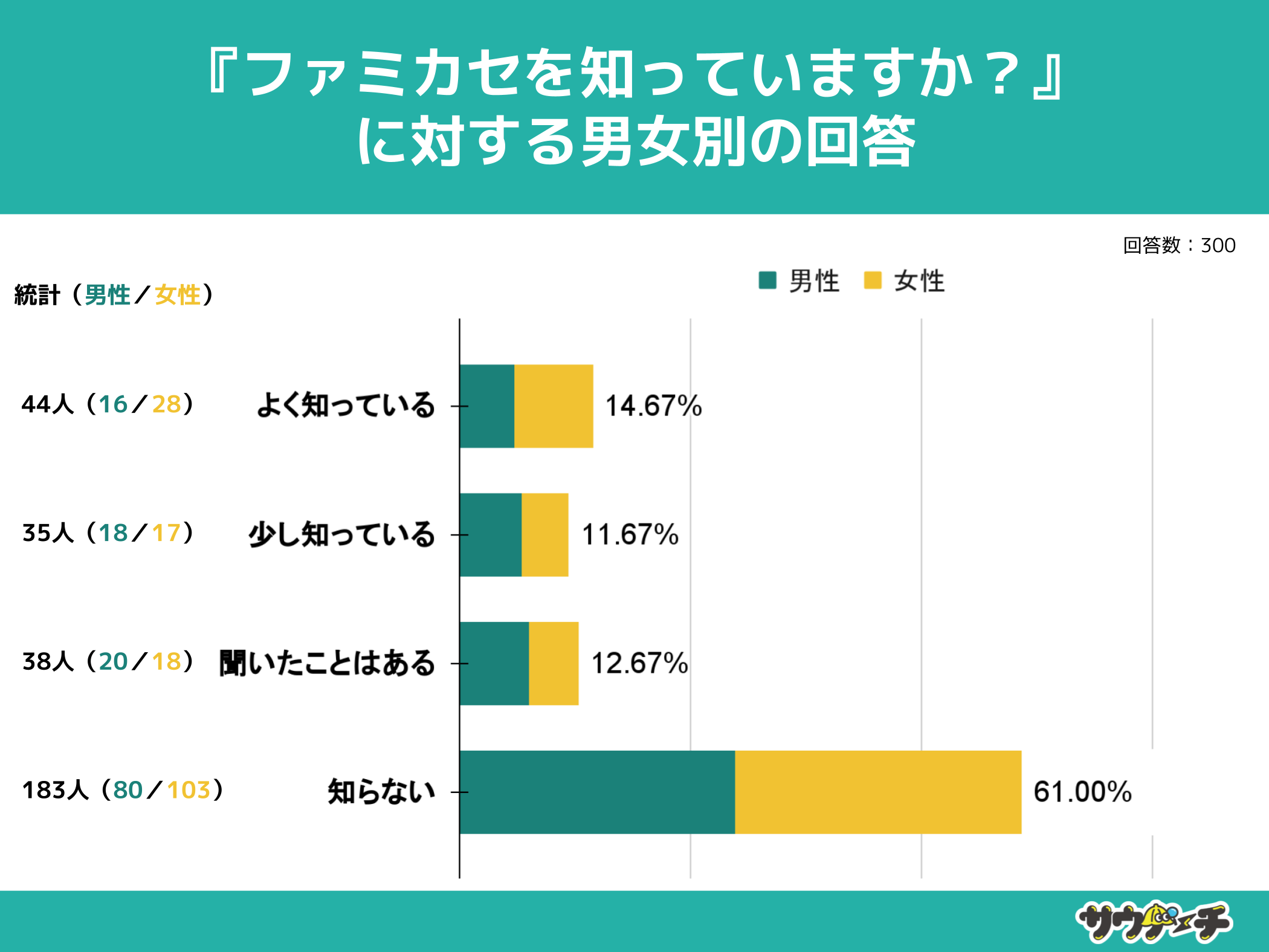 10`30j61%At@~JZmȂƉ񓚁yt@~JZɂẴAP[gz