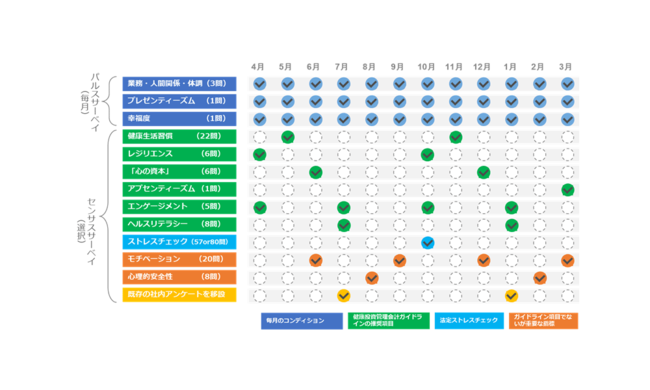 pXT[xCuFairWork surveyv̎舵Jn