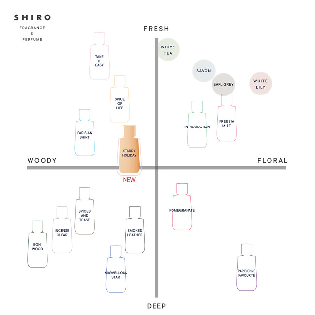 SHIRO HOLIDAY COLLECTION 2021wVAACVhEnCC^[pbgx^pt[wSHIRO PERFUME@STARRY HOLIDAYx