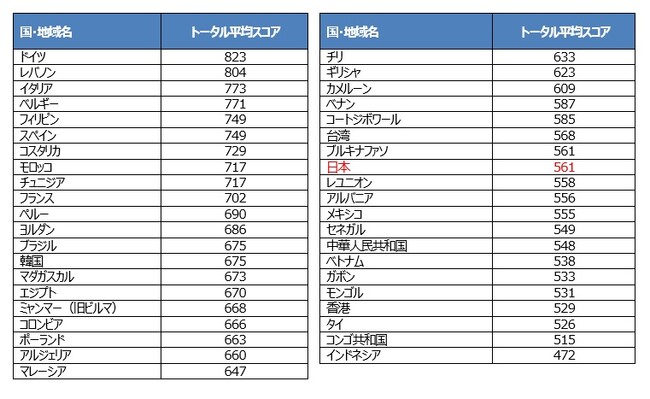 2022NTOEIC(R) Listening & Reading Test E̍EnʕσXRA\u{561_v