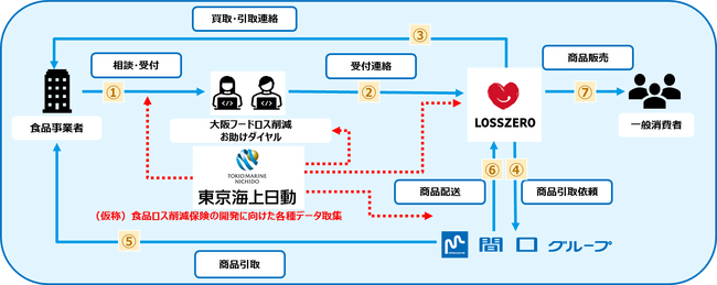 X[EC΍ЁE}O`O[vE{E㏤HcuHiX팸ヂfv̋A؎JnB6/27Z~i[JÂB