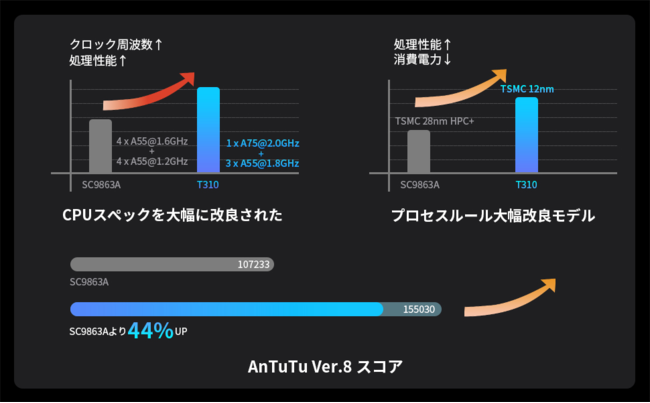 AMAZONvC芄ARXp^ubguBMAX MaxPad I10ProvōUOOO~!!