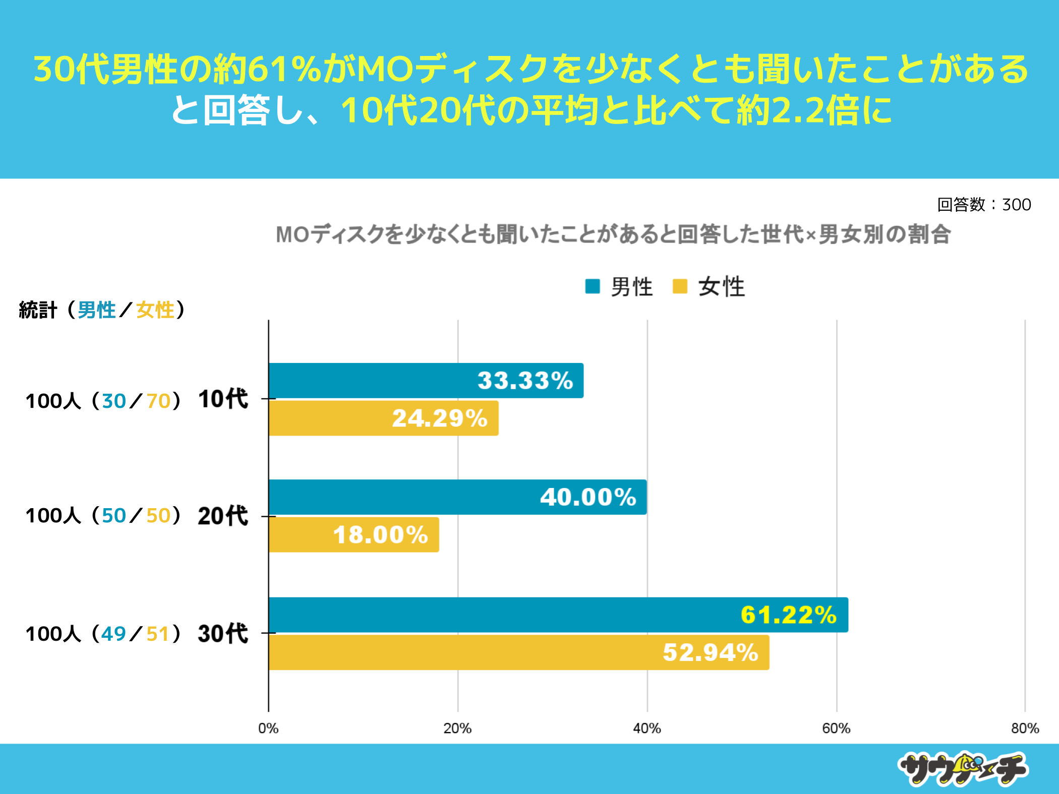 1073%AMOfBXNmȂƉ񓚁yMOfBXNiCfBXNjɂẴAP[gz