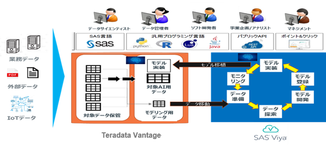 {ef[^ASAS Institute JapanƐƊEAI\[V񋟂ŋ