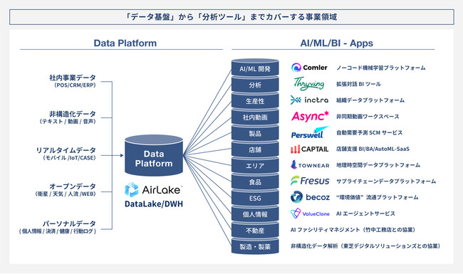 DATAFLUCTAV[YBEh11~̎B{