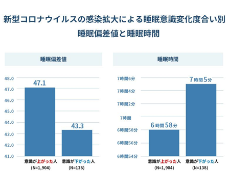 2022Nxœ{́w΍l(R)xʕ񍐐EꐇԂZ{̐Ԃ3N21BKWFbg̗p4.3%ɗ܂邪A{̃X[vebNs̗͐]nB