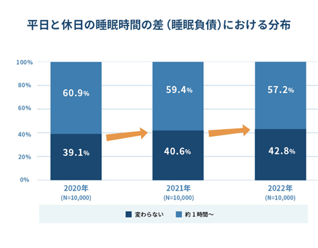 2022Nxœ{́w΍l(R)xʕ񍐐EꐇԂZ{̐Ԃ3N21BKWFbg̗p4.3%ɗ܂邪A{̃X[vebNs̗͐]nB