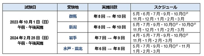 TOEIC Bridge(R) Listening & ReadingJeXgu2023N1119vǉ{ŔN5