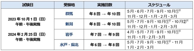 TOEIC Bridge(R) Listening & ReadingJeXgu2023N1119vǉ{ŔN5