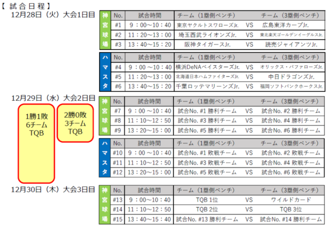 NPB12cWjAg[ig KONAMI CUP 2021 gݍ킹̂m点