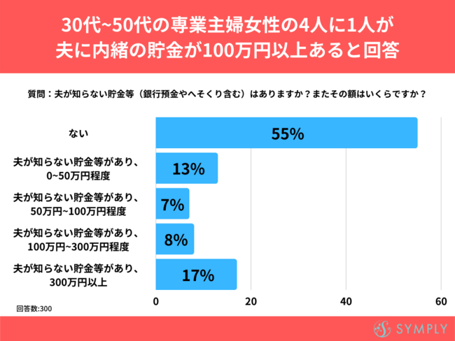 50㏗Ǝw30ȏオuvɓɂĂ钙300~ȏvƉ񓚁yvmȂɊւAP[gz