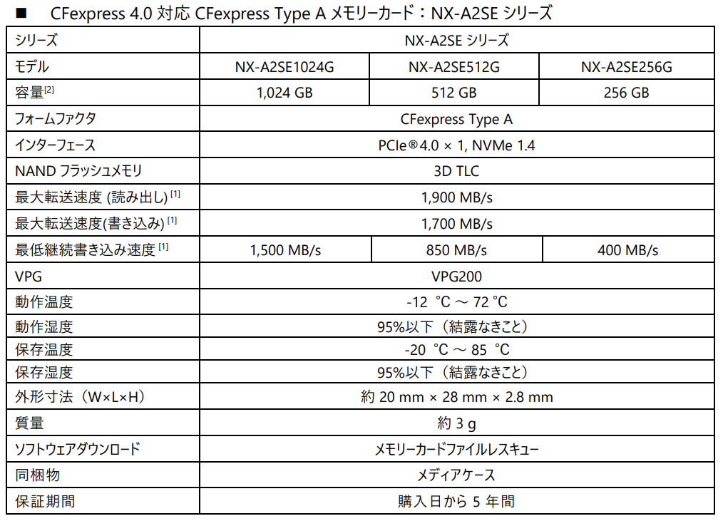 CFexpress(TM) 4.0 Type A[J[huNX-A2SEV[YvUSB 40GbpsΉCFexpress Type ApJ[h[_[uNX-SA1PROv̂m点