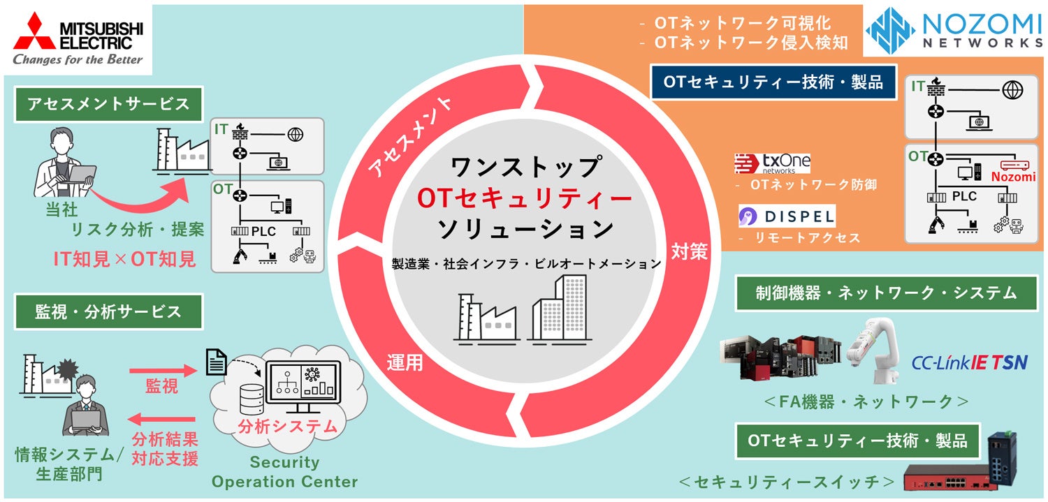 OHd@ƕčNozomi Networks Inc.ƌ_