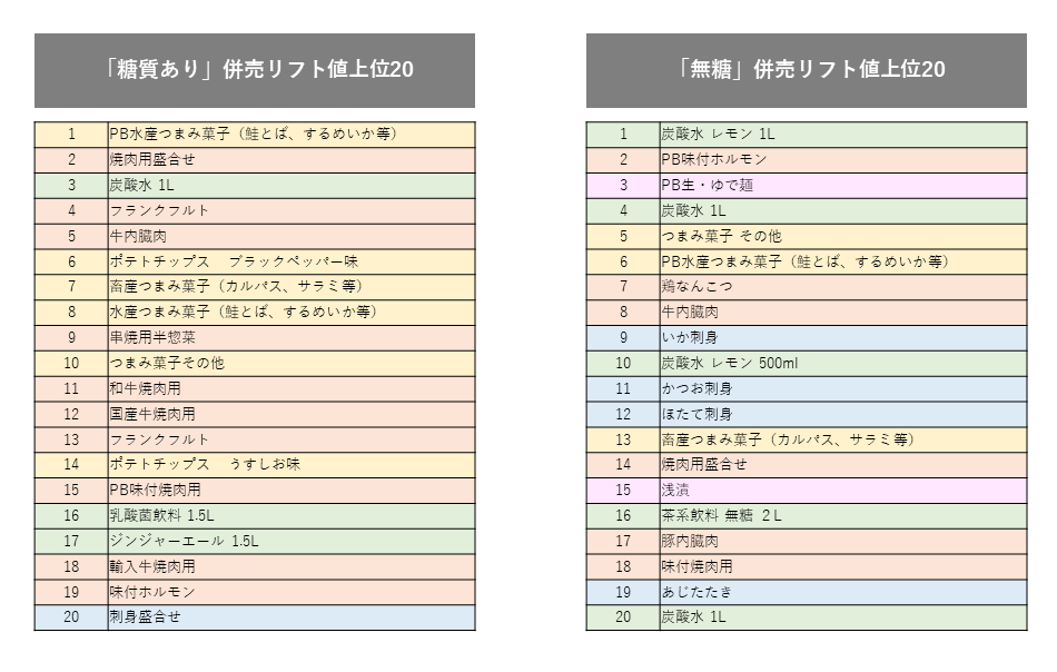 YOMIKOAK͍wf[^gp AR[EmAR[̍wω𕪐