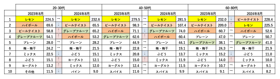 YOMIKOAK͍wf[^gp AR[EmAR[̍wω𕪐