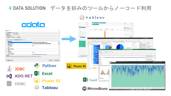 Yahoo! JAPAN ̍srbOf[^𕪐͂ł郄t[Ef[^\[Ṽf[^RlN^[X