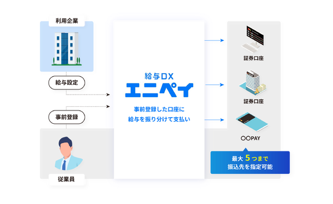 ^fW^ΉT[rXuGjyCv񋟂Payment Technology^fW^̑Ή@ɂăEFri[J