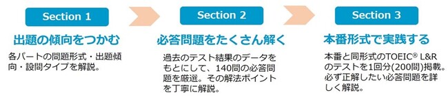 ڕWXRABV[Y3ewTOEIC(R) Listening & Reading 650{x2023N830ij