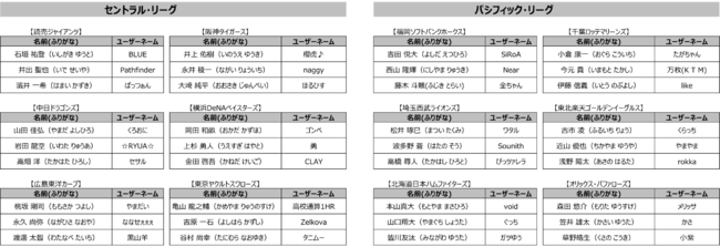 NPBEKONAMI ueBASEBALLvXsA[Ov2021V[Yv싅12c̋c\I36!!