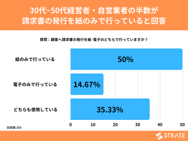 30~50ocҁEcƎ҂50%u̔ŝ݂ōsĂvƉ񓚁ysɊւAP[gz