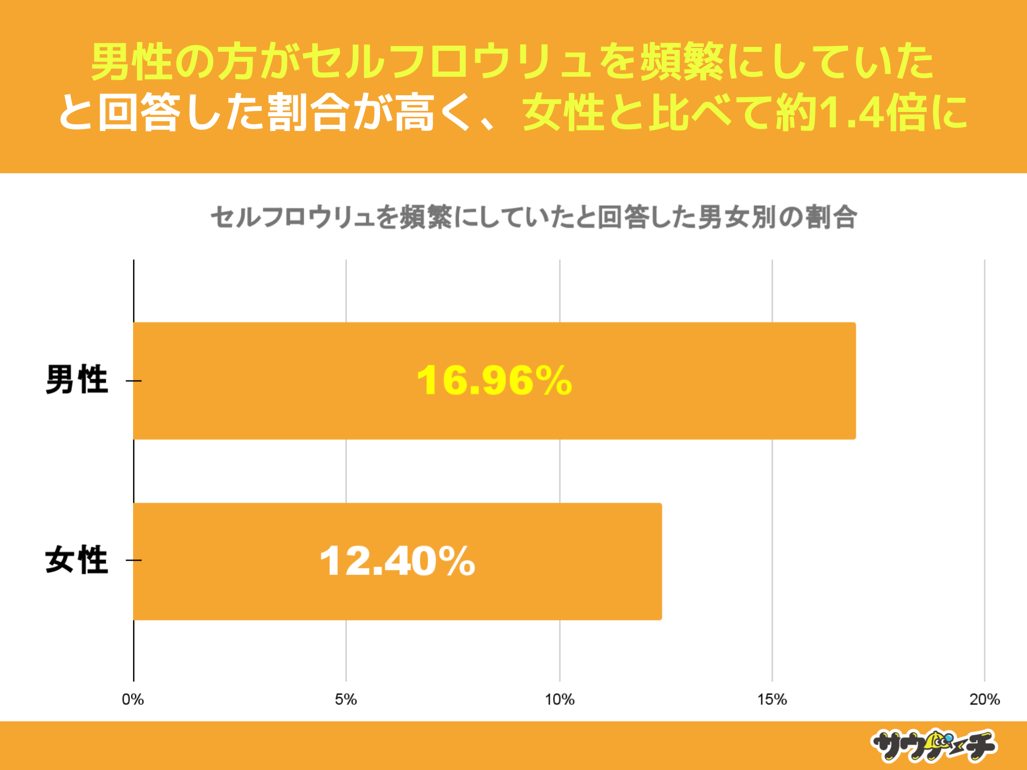 10`30j̖34%AZtEƂƉ񓚁yZtEɂẴAP[gz