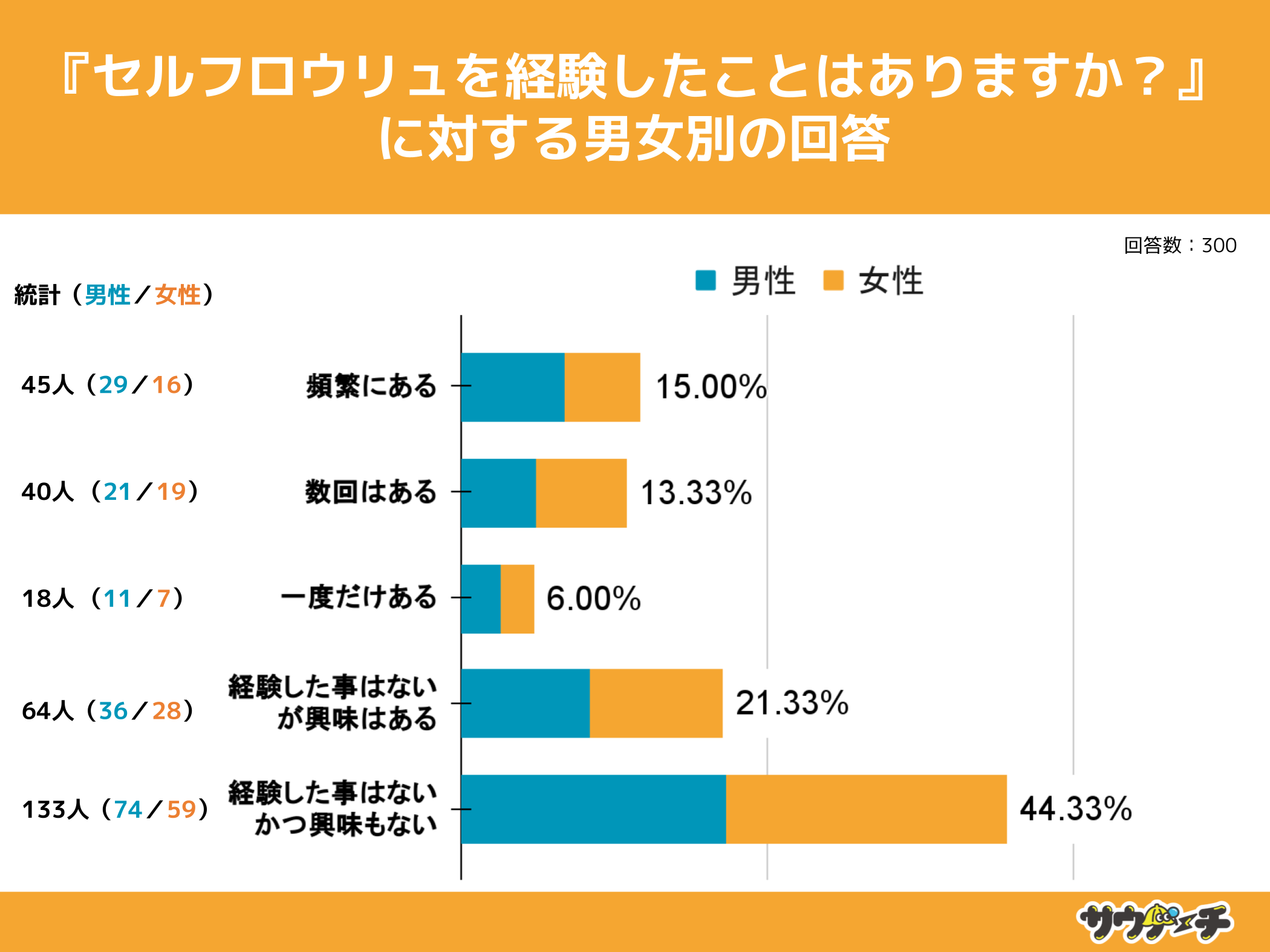 10`30j̖34%AZtEƂƉ񓚁yZtEɂẴAP[gz