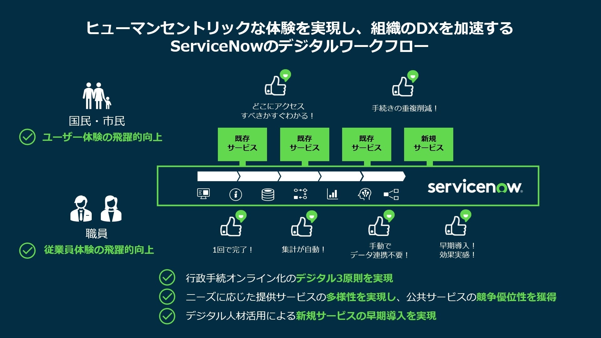 ServiceNow JapanAȒ⎩̂̍EsѐEDX邽߁AiȒÉjrWlXIɋ