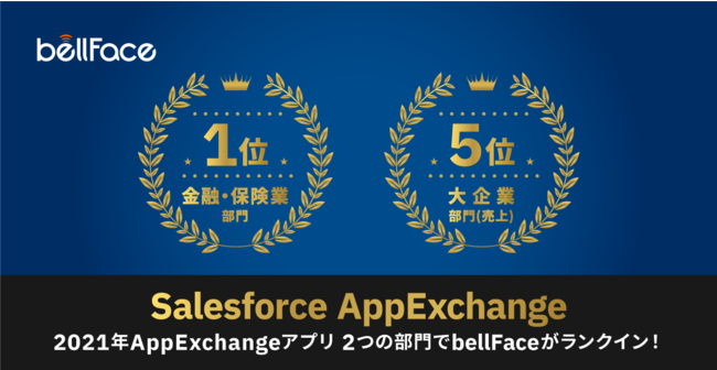 u2021NqllĈ Salesforce AppExchange AvvICcƃVXeubellFacevZEیƕ1ʂl