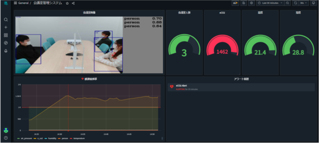 GbWAI\IoTQ[gEFCuArmadillo-IoT G4 LTEfvSORACOM IoTXgAŒ񋟊Jn