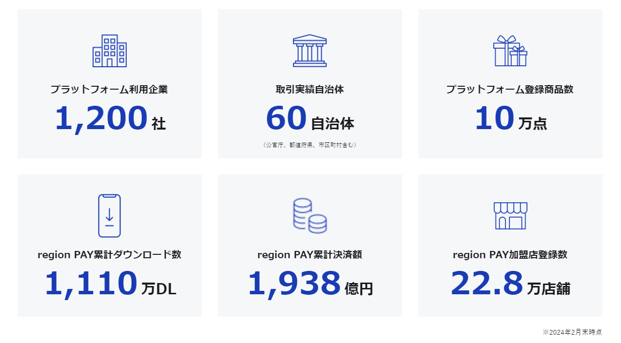 MtgpbhA㍂159.2%ŁAfCg g[}cuTechnology Fast 50 2023 JapanvɂTop 50ɃLO