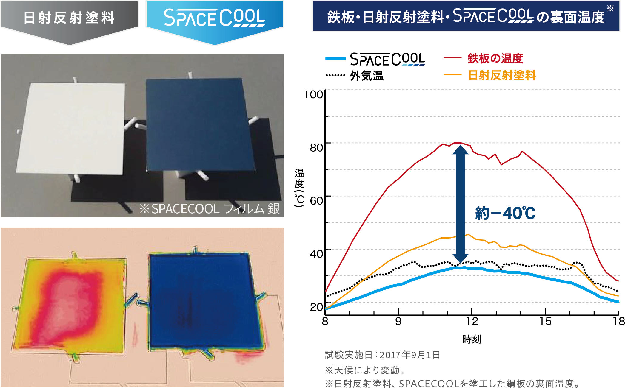 X^[gAbvsb`ReXguGRIC PITCHv NC[gebNSPACECOOLЂ2̃X|T[܂