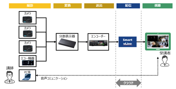 GEwXPAEWp̒gff̉ug[jOT[rXNTTR~jP[VỶfzMT[rX̗p