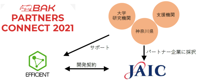 _ސ쌧ÁuBAK PARTNERS CONNECT 2021vɂāAuAIAAhoCU[Jv̑@()GtBVGgƊJ_