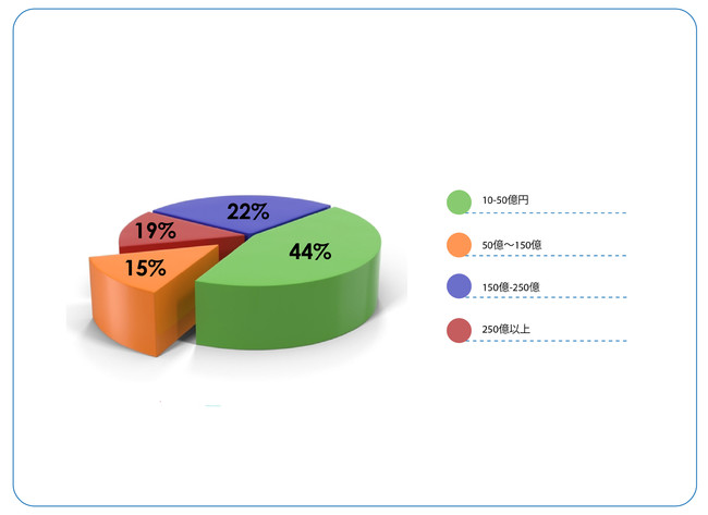 [Astute AnalyticavX[X]@Ẽc[Xg[WisɊւLӋ`ȓ@񋟂邽߂ɁA2022Nɂ́Ac[Xg[WisɊւ钲{܂B