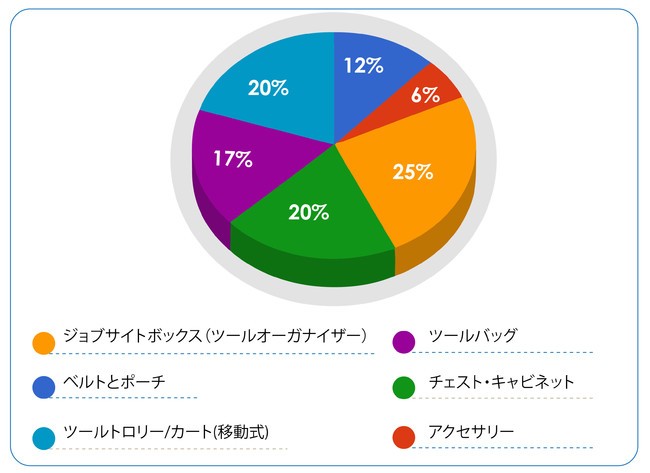 [Astute AnalyticavX[X]@Ẽc[Xg[WisɊւLӋ`ȓ@񋟂邽߂ɁA2022Nɂ́Ac[Xg[WisɊւ钲{܂B