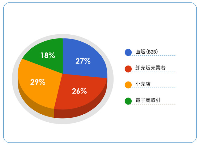 [Astute AnalyticavX[X]@Ẽc[Xg[WisɊւLӋ`ȓ@񋟂邽߂ɁA2022Nɂ́Ac[Xg[WisɊւ钲{܂B