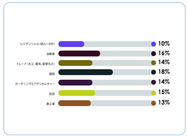 [Astute AnalyticavX[X]@Ẽc[Xg[WisɊւLӋ`ȓ@񋟂邽߂ɁA2022Nɂ́Ac[Xg[WisɊւ钲{܂B