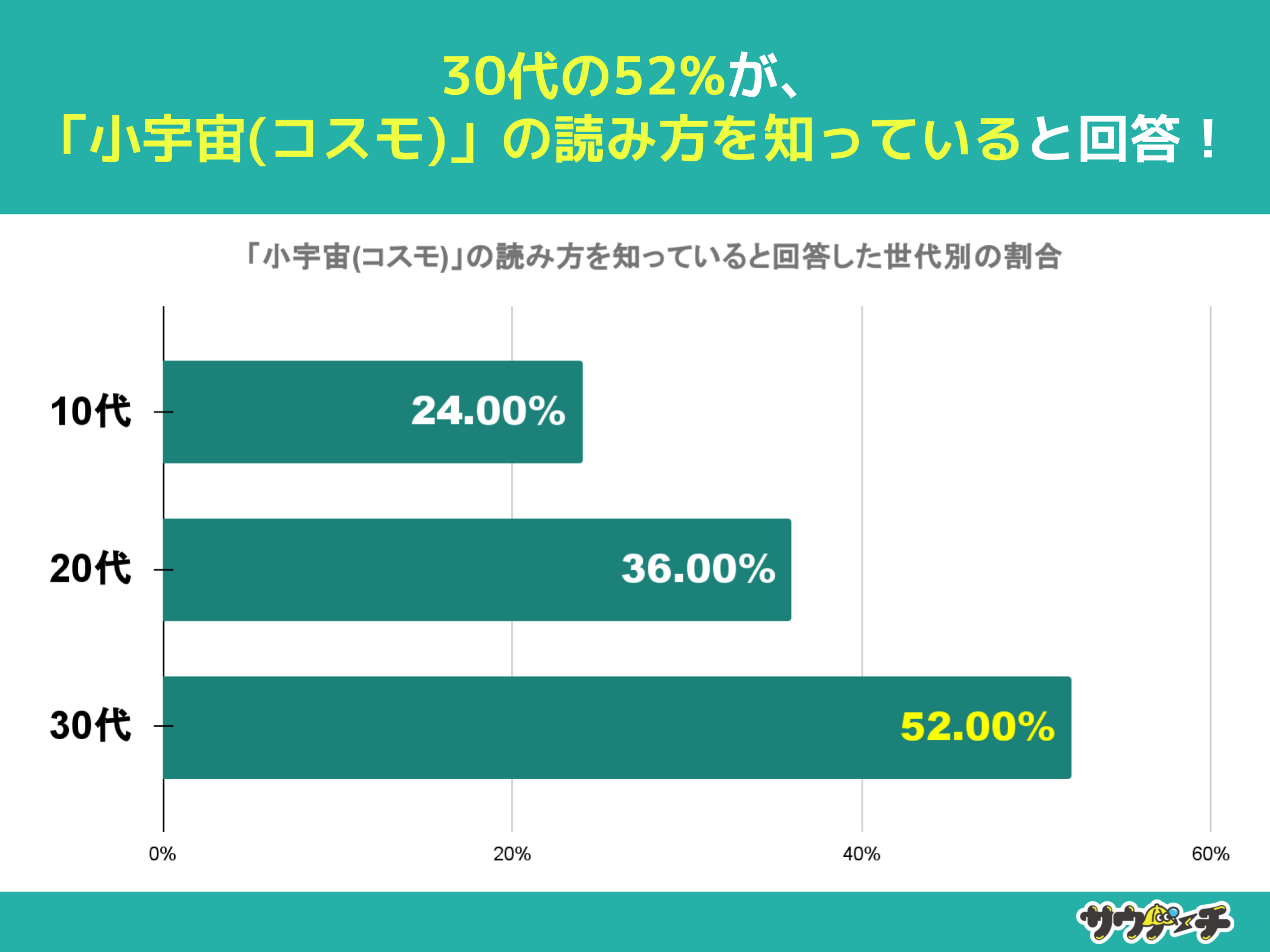 10`30j̖63%AuF(RX)v̓ǂݕmȂƉ񓚁yFɂẴAP[gz