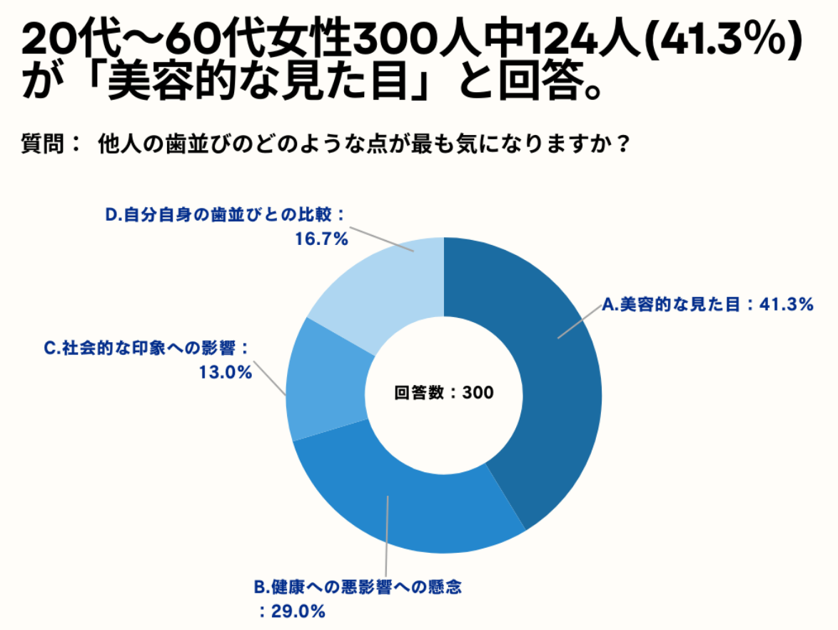 20`60㏗41.3%Al̎т̂ǂ̂悤ȓ_łCɂȂ܂ɂāueIȌځvƉ񓚁Byől̎тCɂȂ邩AP[gz