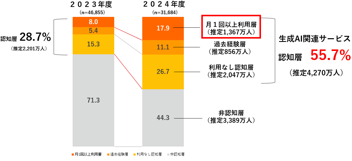 񓰂cxz[fBOX@Human-Centered AI Institute@ uAIƕ炷̐2024v{