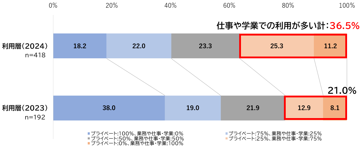 񓰂cxz[fBOX@Human-Centered AI Institute@ uAIƕ炷̐2024v{