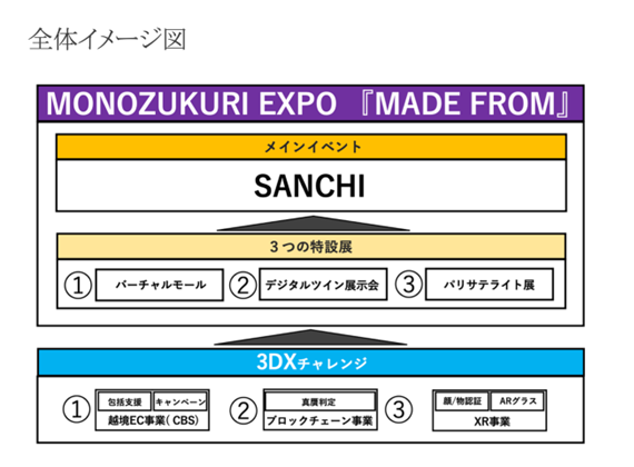 [KebNO[vJAPAN MADEЁA^&LF؃VXeuHyperJ.aivAI]Hc DXƍtl̂ÂEXPOuMADE FROM2023vx