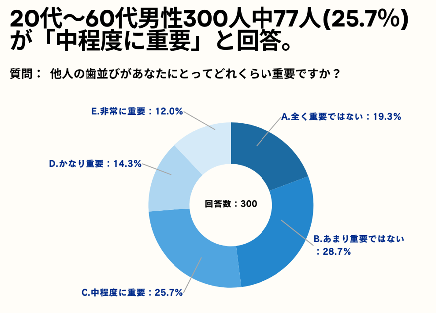 20`60j33.7%Al̎тɊւsCɂȂ_ɂāusKɔzuĂvƉ񓚁Byj_l̎тCɂȂ邩AP[gz