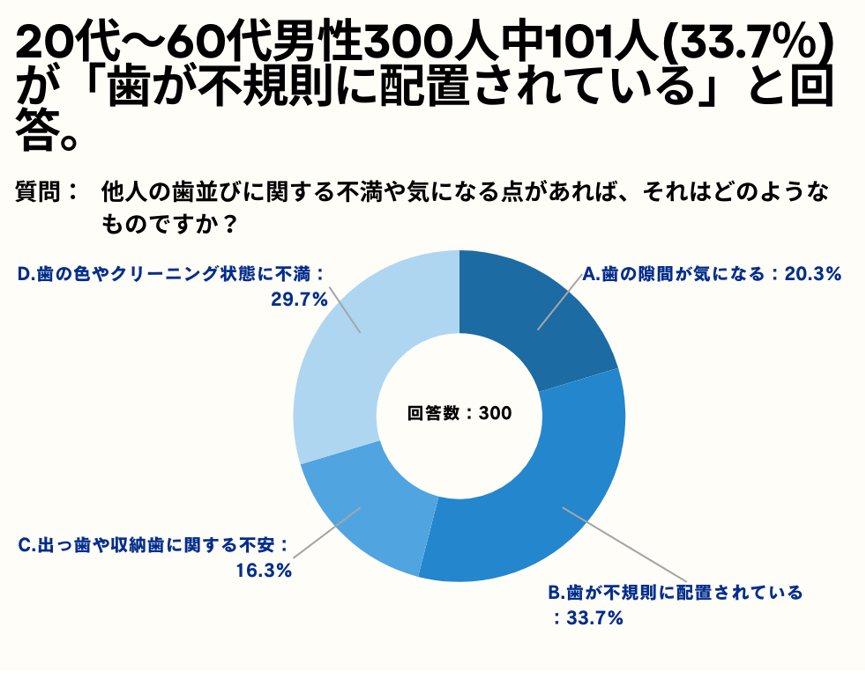 20`60j33.7%Al̎тɊւsCɂȂ_ɂāusKɔzuĂvƉ񓚁Byj_l̎тCɂȂ邩AP[gz